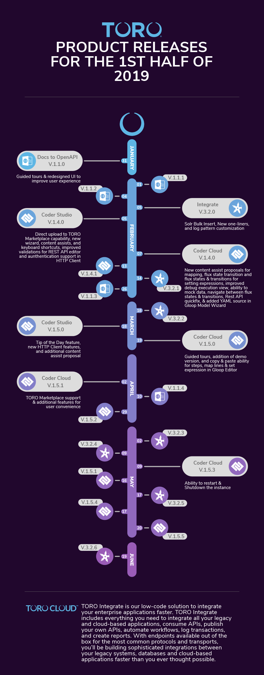 Product Release First Half of 2019