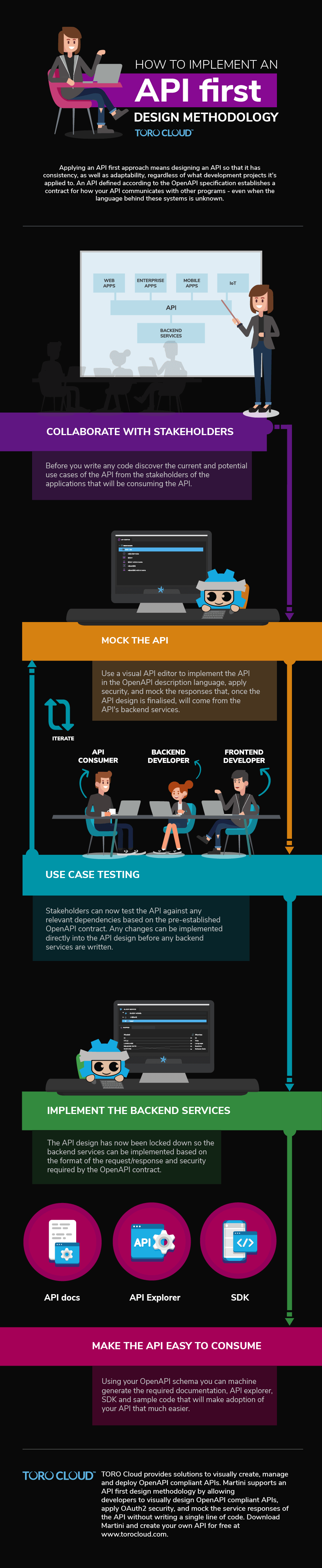 api-first-design-infographic-martini