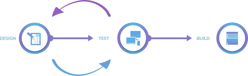 api-first-application-development