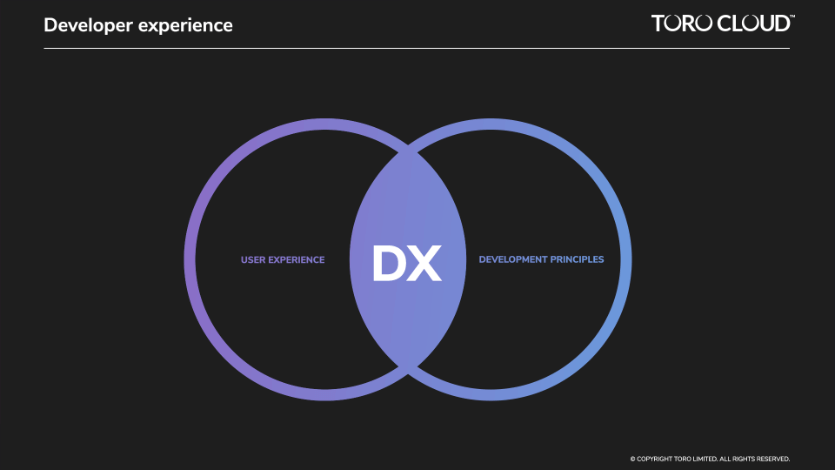 api-first-developer-experience