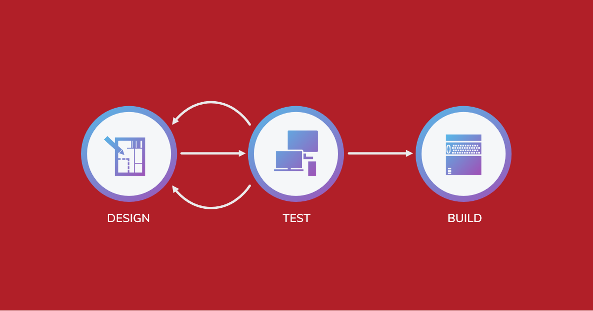 Implement an API first design methodology