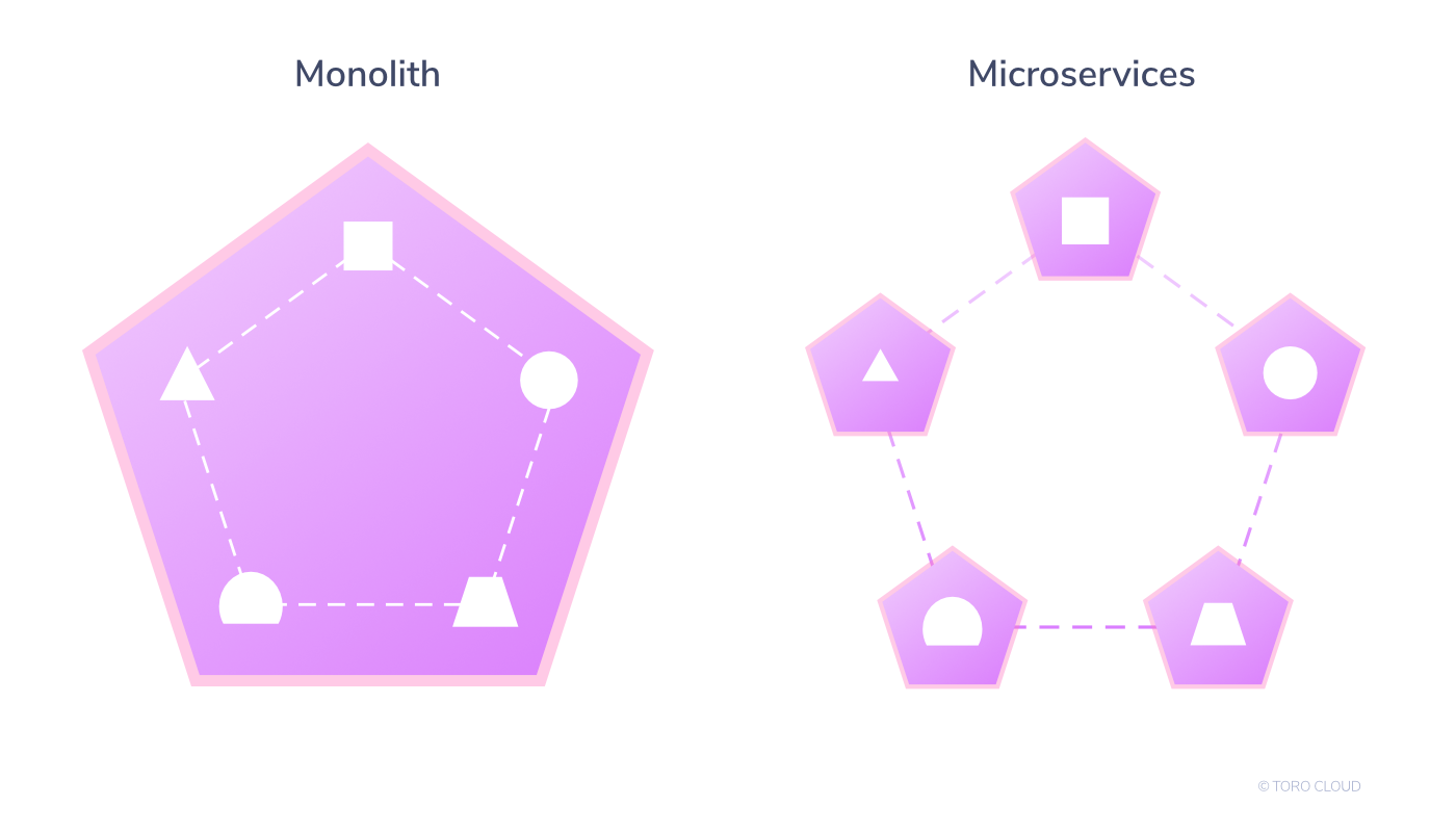 monoliths-microservices-differences