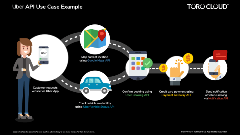 api-economy-uber-case-study